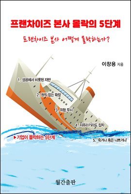 프랜차이즈 본사 몰락의 5단계