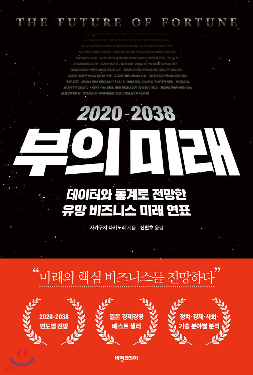 2020-2038 부의 미래