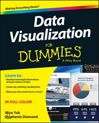 Data Visualization for Dummies