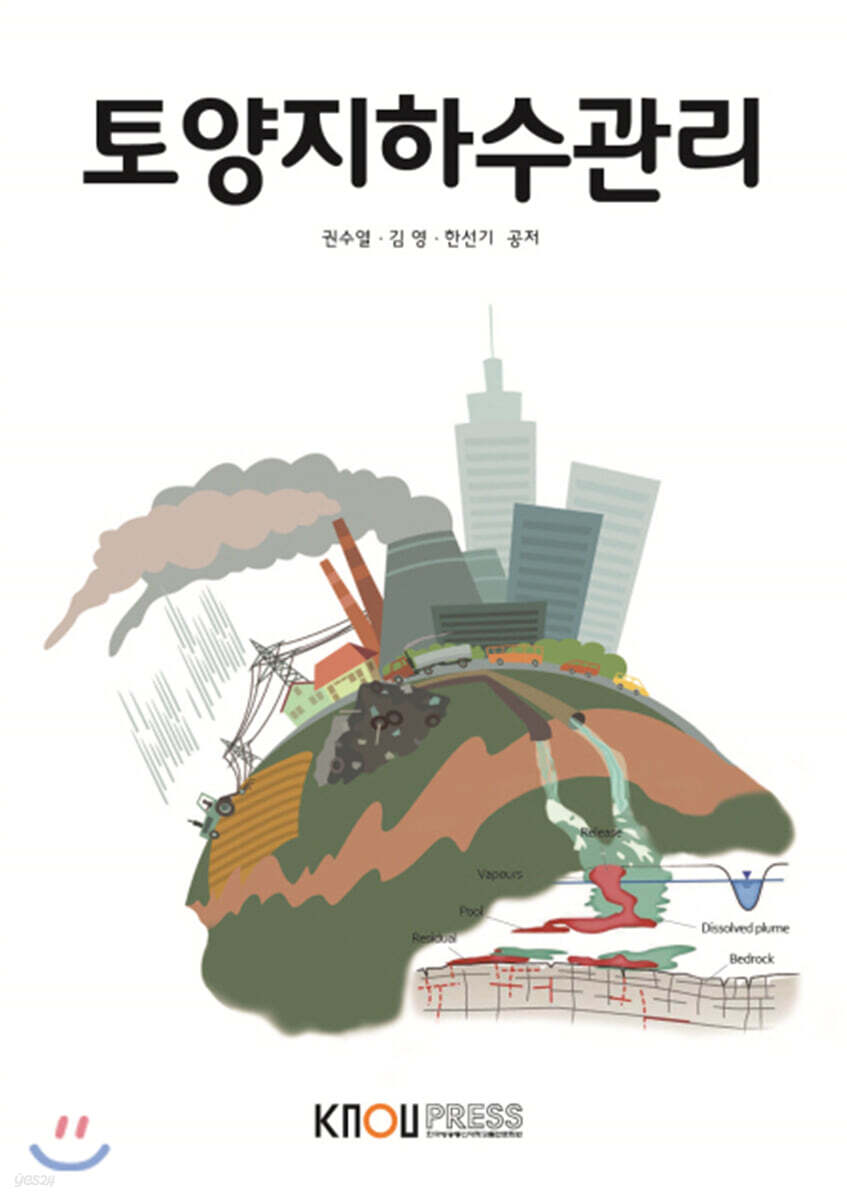 토양지하수관리