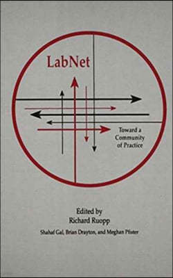 Labnet