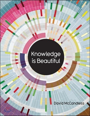 The Knowledge is Beautiful