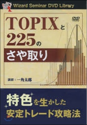 パンロ-リング DVD TOPIXと225のさや取り