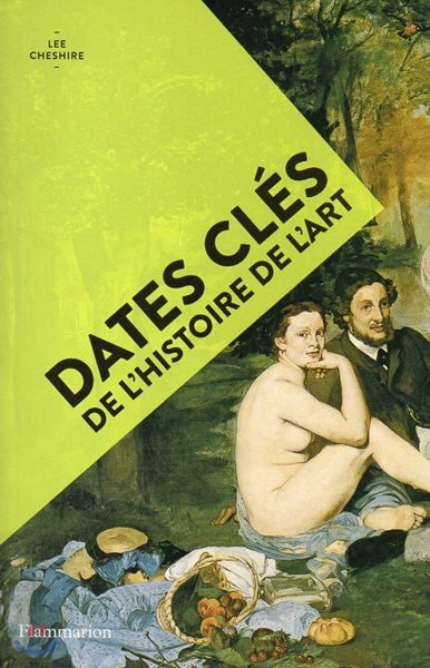 Dates cles de l’histoire de l’art