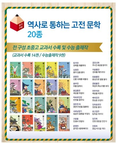 [휴이넘] 역사로 통하는 고전 문학 세트(전20권)