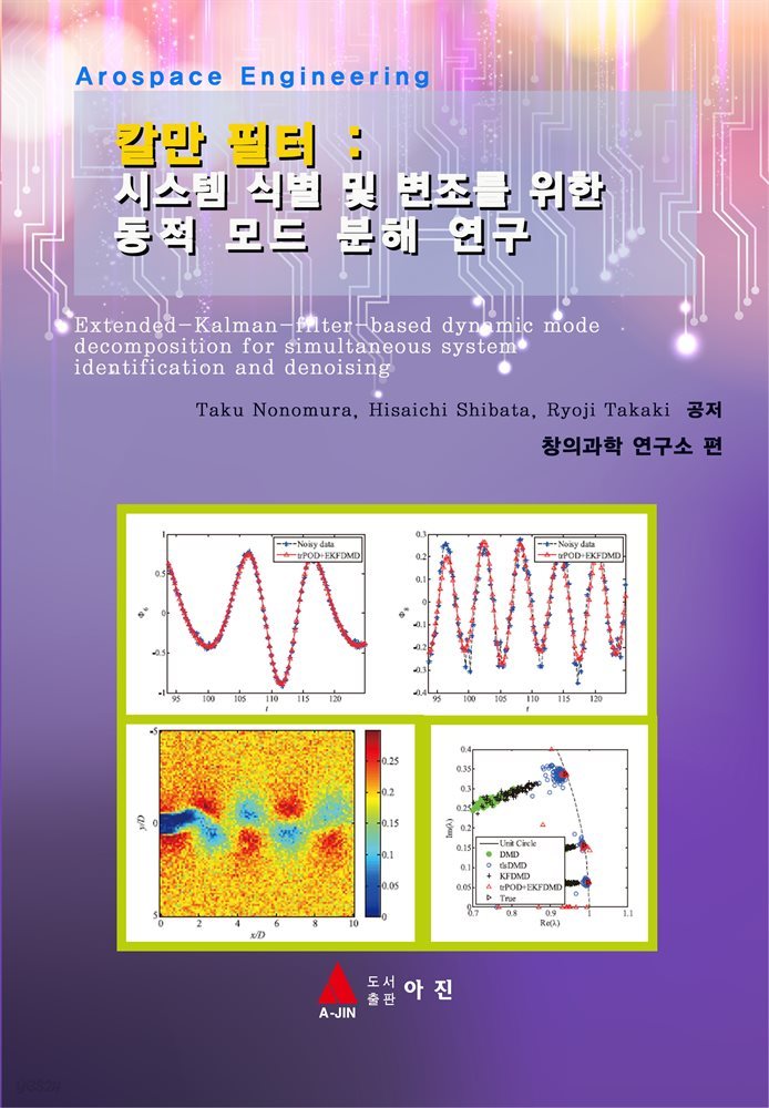 칼만필터 : 시스템 식별 및 변조를 위한 동적 모드 분해 연구