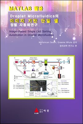 MATLABȰ Droplet Microfluidics ̹     ڵȭ