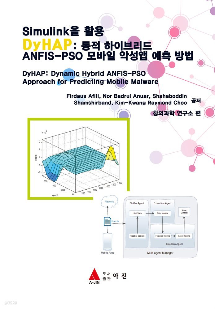 Simulink을 활용 DyHAP : 동적 하이브리드 ANFIS-PSO 모바일 악성앱 예측 방법