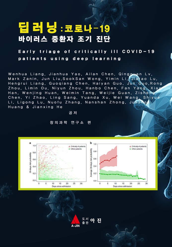 딥러닝 : 코로나 -19 바이러스 중환자 조기 진단