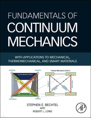 Fundamentals of Continuum Mechanics: With Applications to Mechanical, Thermomechanical, and Smart Materials