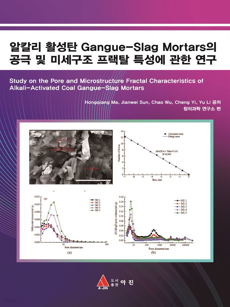 알칼리 활성탄 Gangue-Slag Mortars의 공극 및 미세구조 프랙탈 특성에 관한 연구