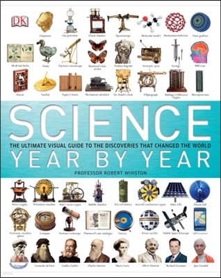 Science Year by Year