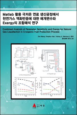 Matlab Ȱ    õ ȭ  Ű Exergy ؼ 