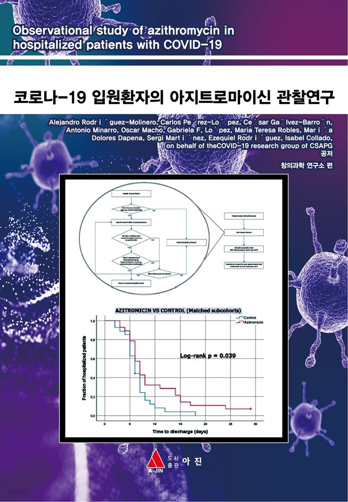 코로나-19 입원환자의 아지트로마이신 관찰연구