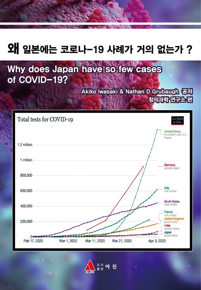 왜 일본에는 코로나-19 사례가 거의 없는가 ?