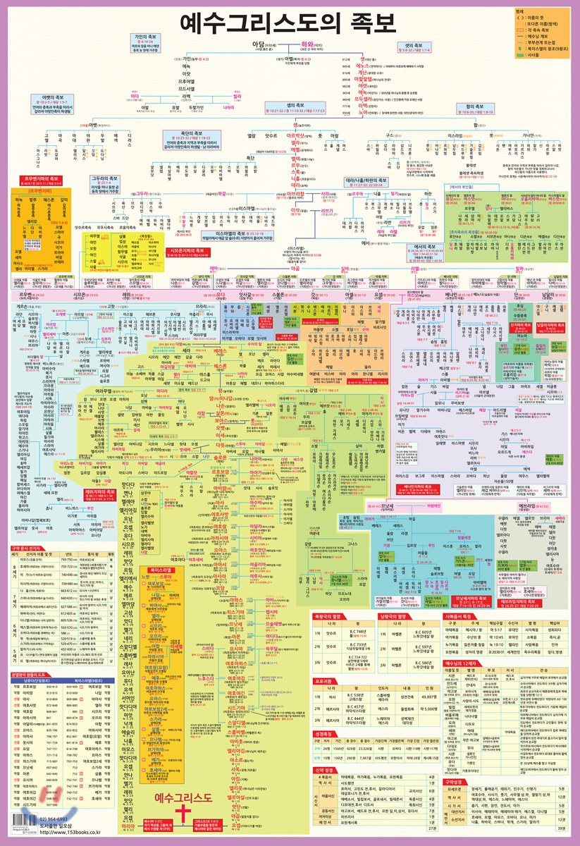 일오삼출판사  예수그리스도의 족보