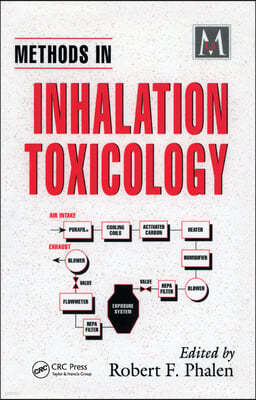 Methods in Inhalation Toxicology