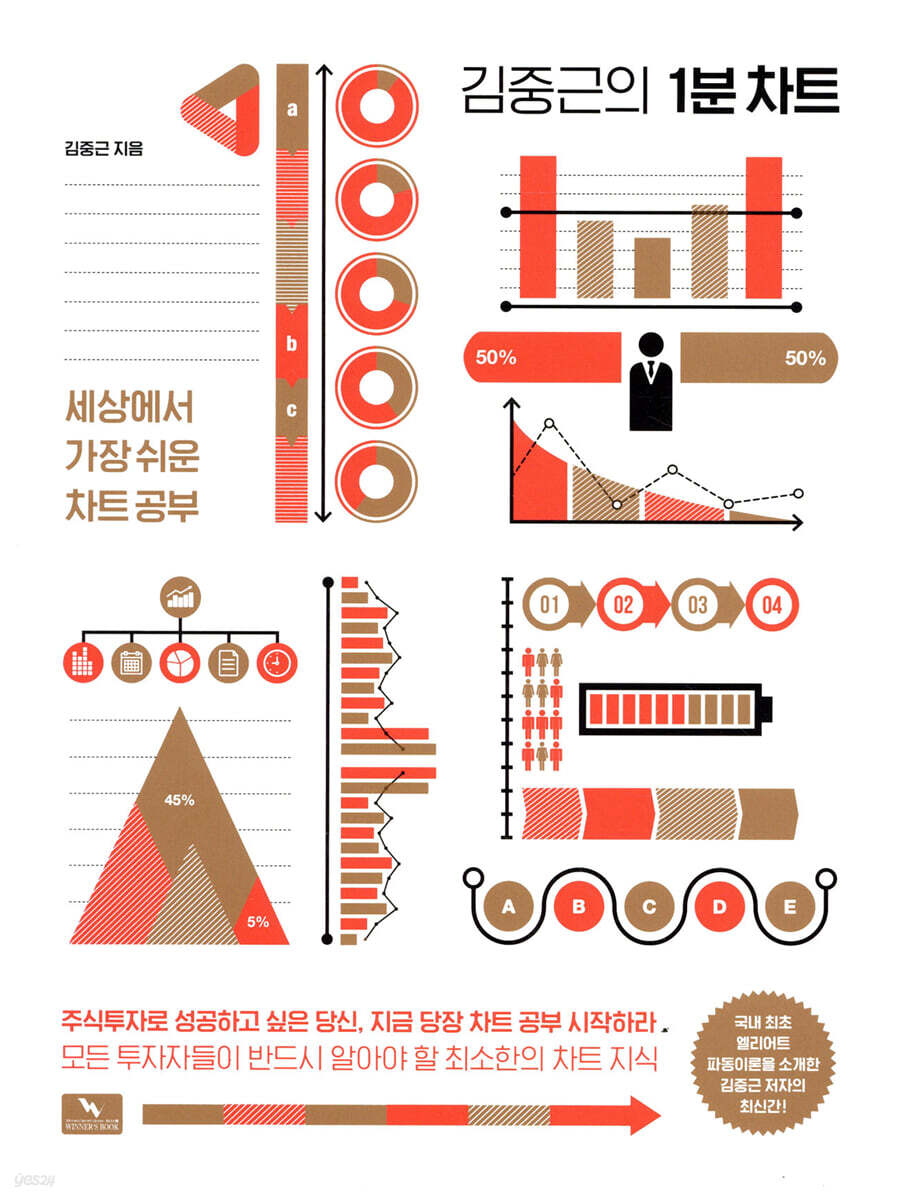 김중근의 1분 차트
