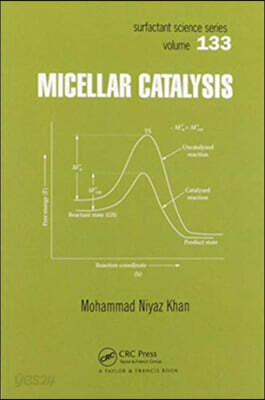 Micellar Catalysis