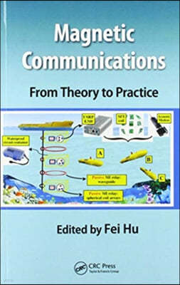 Magnetic Communications: From Theory to Practice