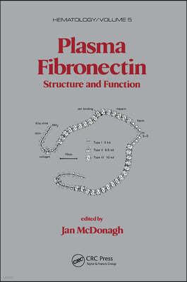 Plasma Fibronectin