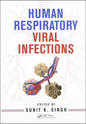 Human Respiratory Viral Infections