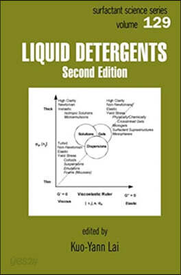 Liquid Detergents