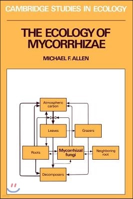 The Ecology of Mycorrhizae