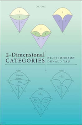 2-Dimensional Categories