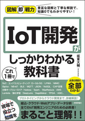 IoTۡ1Ǫê磌Ρ