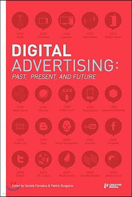 Digital Advertising: Past, Present, and Future