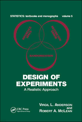 Design of Experiments