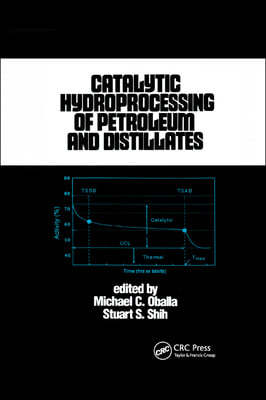 Catalytic Hydroprocessing of Petroleum and Distillates