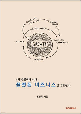 4차 산업혁명시대 플랫폼 비즈니스란 무엇인가