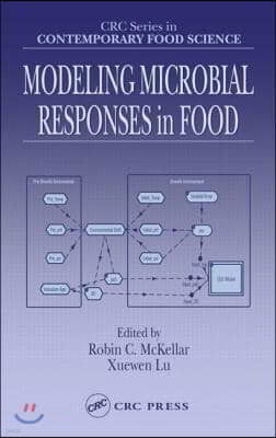 Modeling Microbial Responses in Food