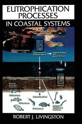 Eutrophication Processes in Coastal Systems