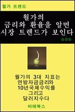 월가의 금리와 환율을 알면 시장 트렌드가 보인다