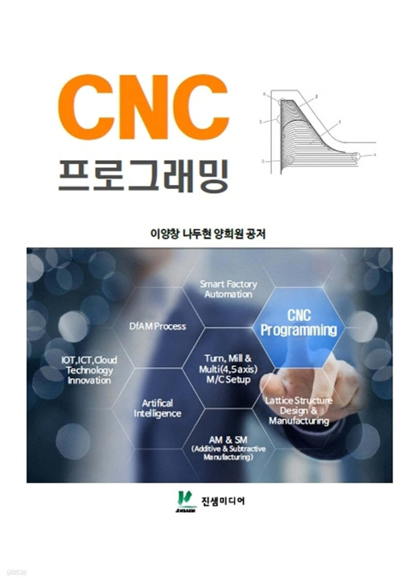 CNC 프로그래밍