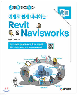   ϴ Revit & Navisworks