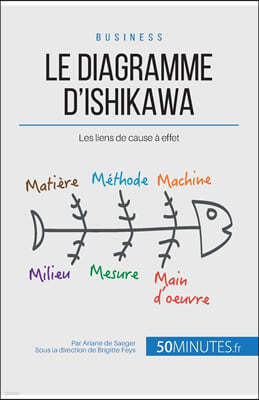 Le diagramme d'Ishikawa: Les liens de cause a effet