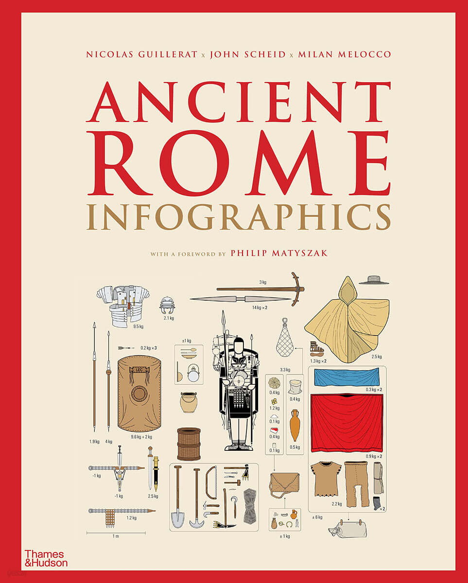 The Ancient Rome: Infographics