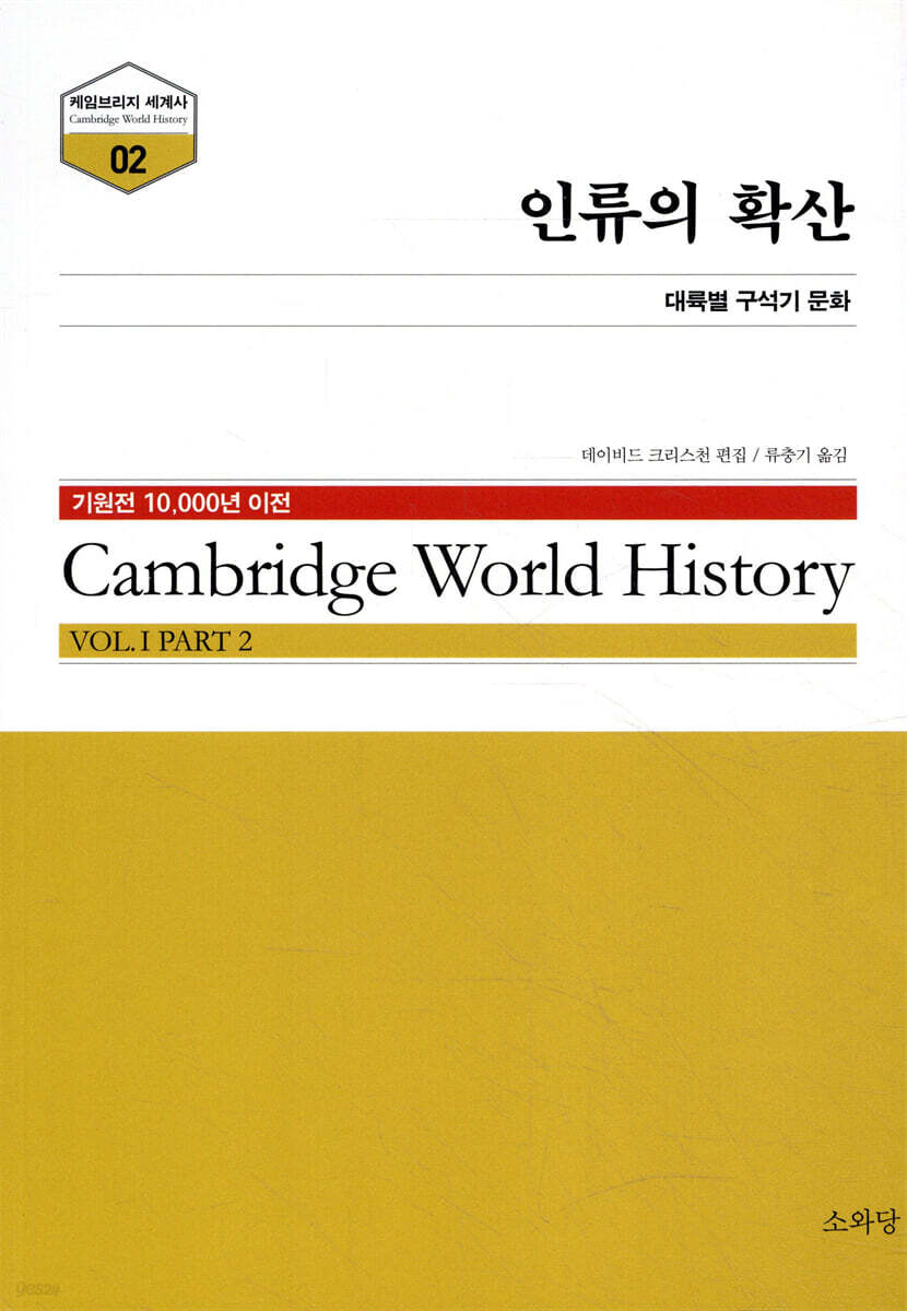 인류의 확산
