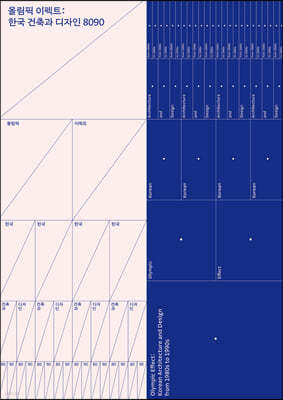 올림픽 이펙트 : 한국 건축과 디자인 8090