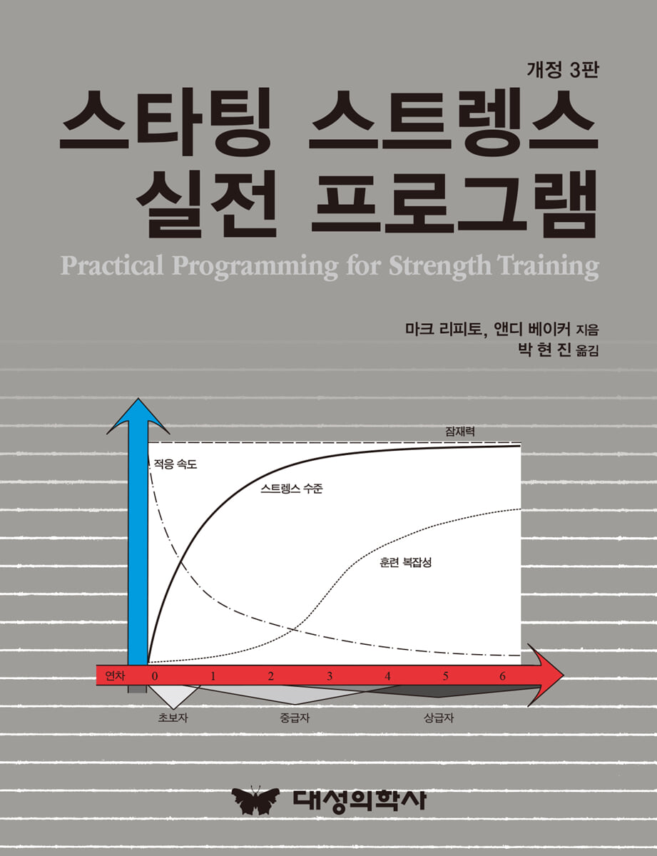 스타팅 스트렝스 실전 프로그램
