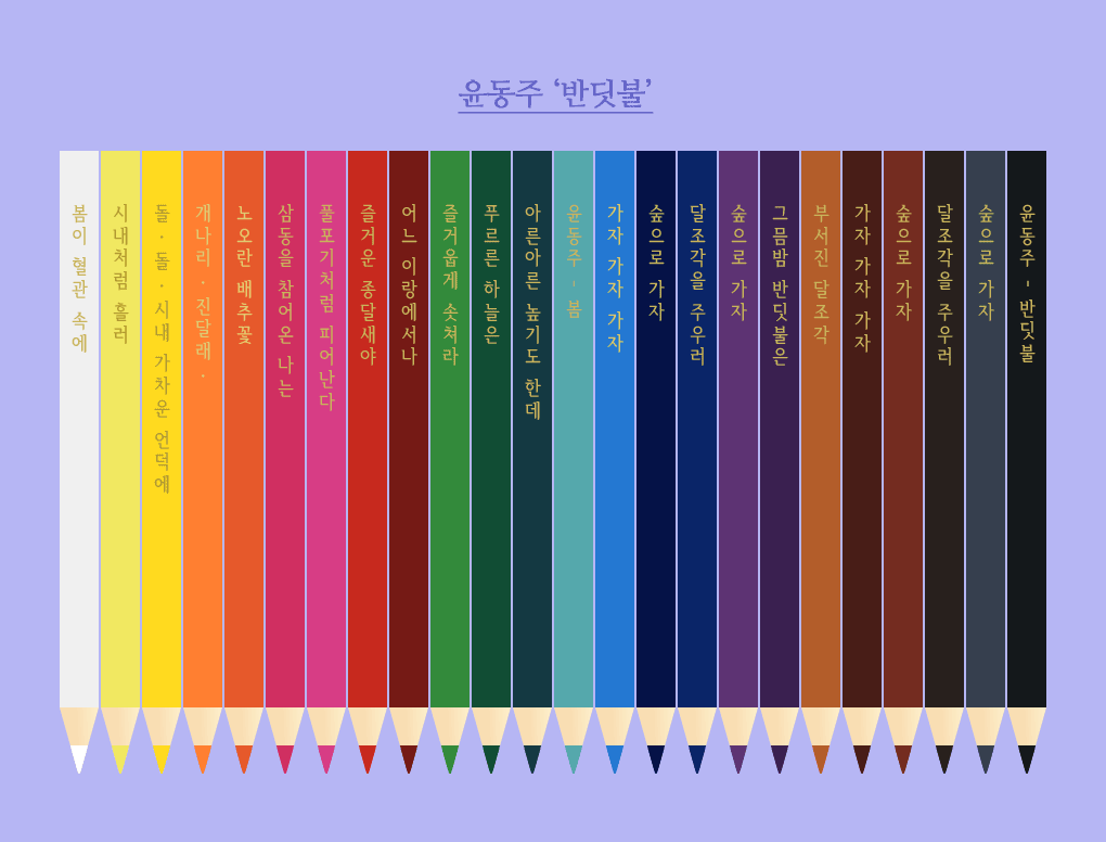 한국의 詩, 한국문학 에디션 - 윤동주 ‘반딧불’