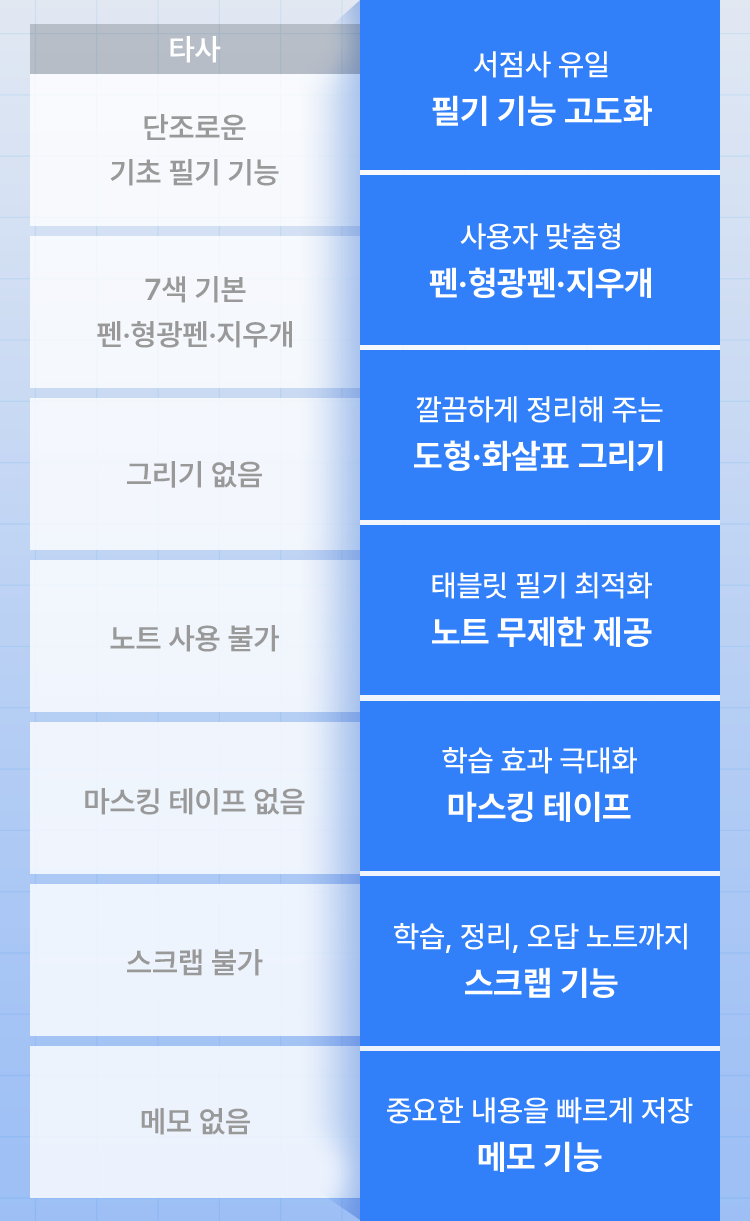 예스24를 선택해야 하는 이유