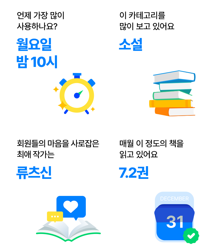 한눈에 살펴보는 올해의 독서 기록