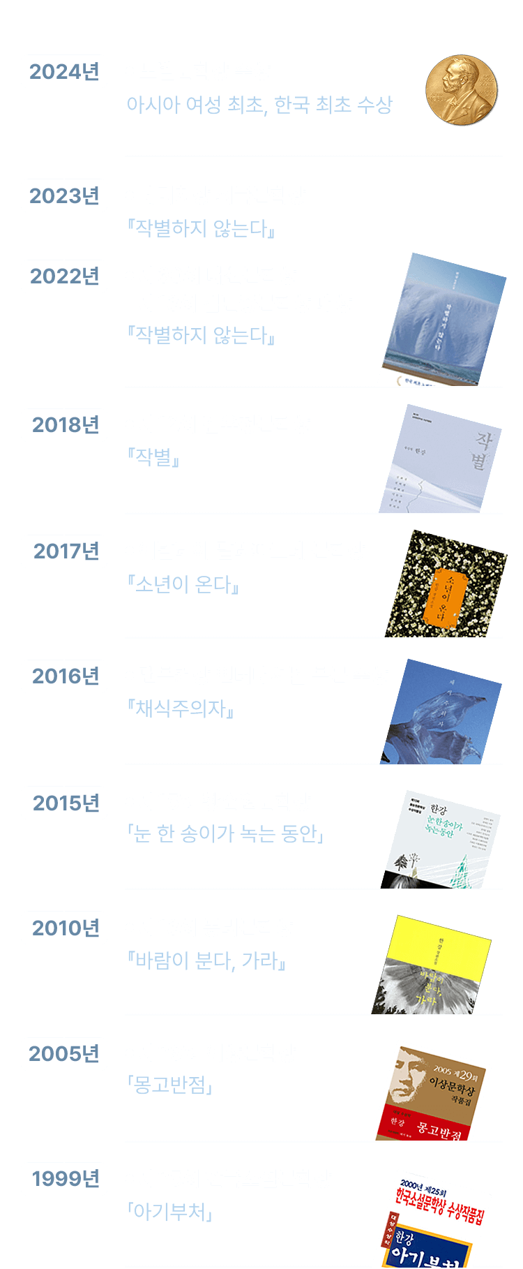 한강 작가의 작가 이력