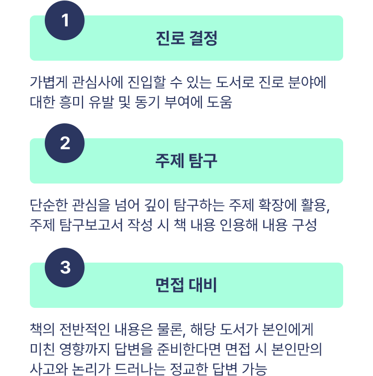 독서 활용 방향