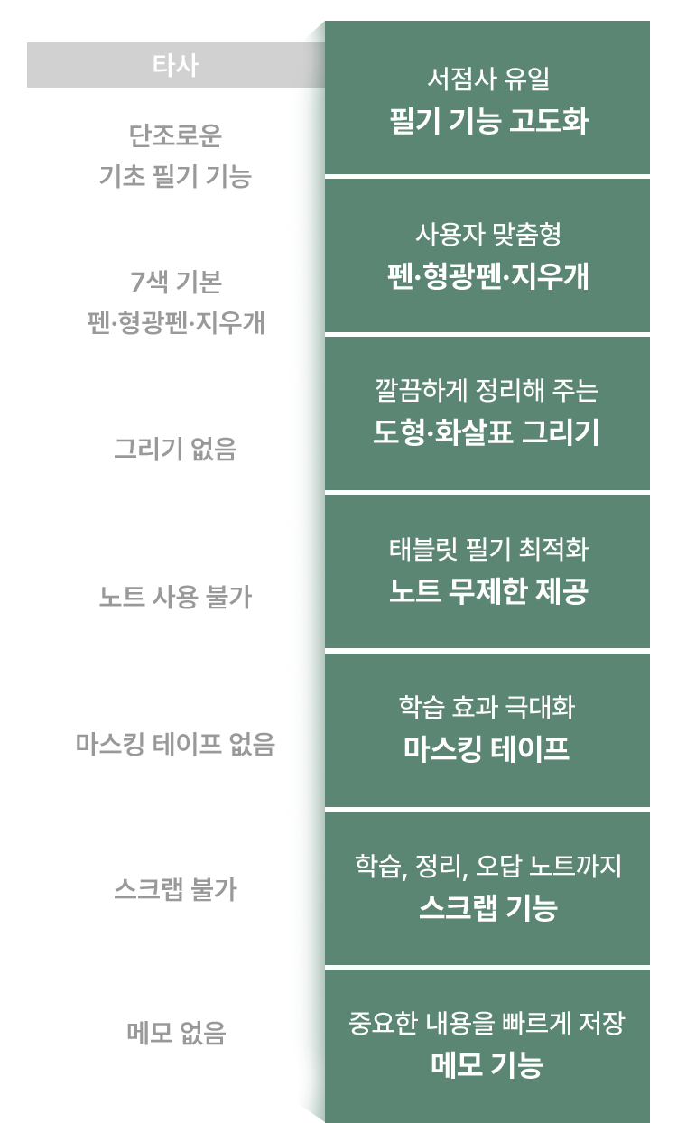 예스24를 선택해야 하는 이유